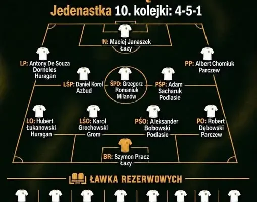 Bramkarz Sokoła Adamów w jedenastce kolejki Słowa Podlasia