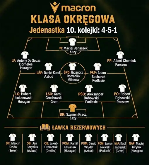 Bramkarz Sokoła Adamów w jedenastce kolejki Słowa Podlasia